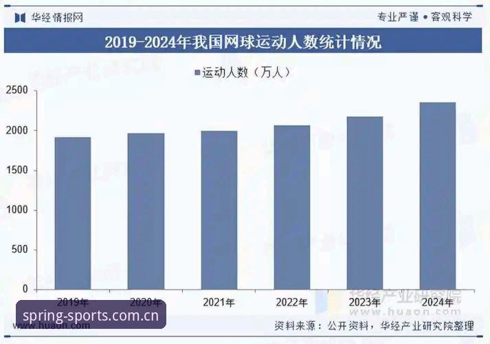 四季体育平台最新动态：2025年体育观赛应用的行业趋势与功能升级解读