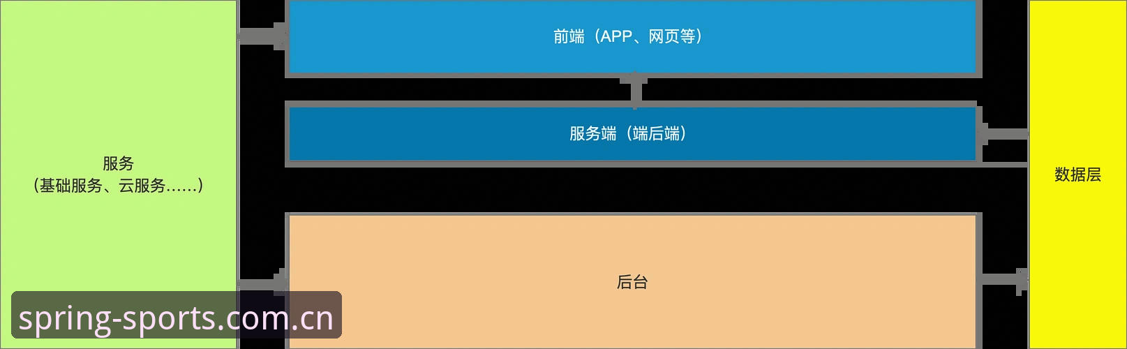 四季体育手机版安全吗？从技术架构到用户体验的深度拆解
